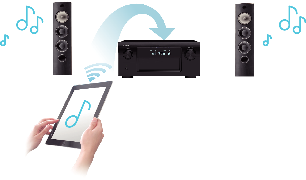 Feature5 AVRX7200WE2